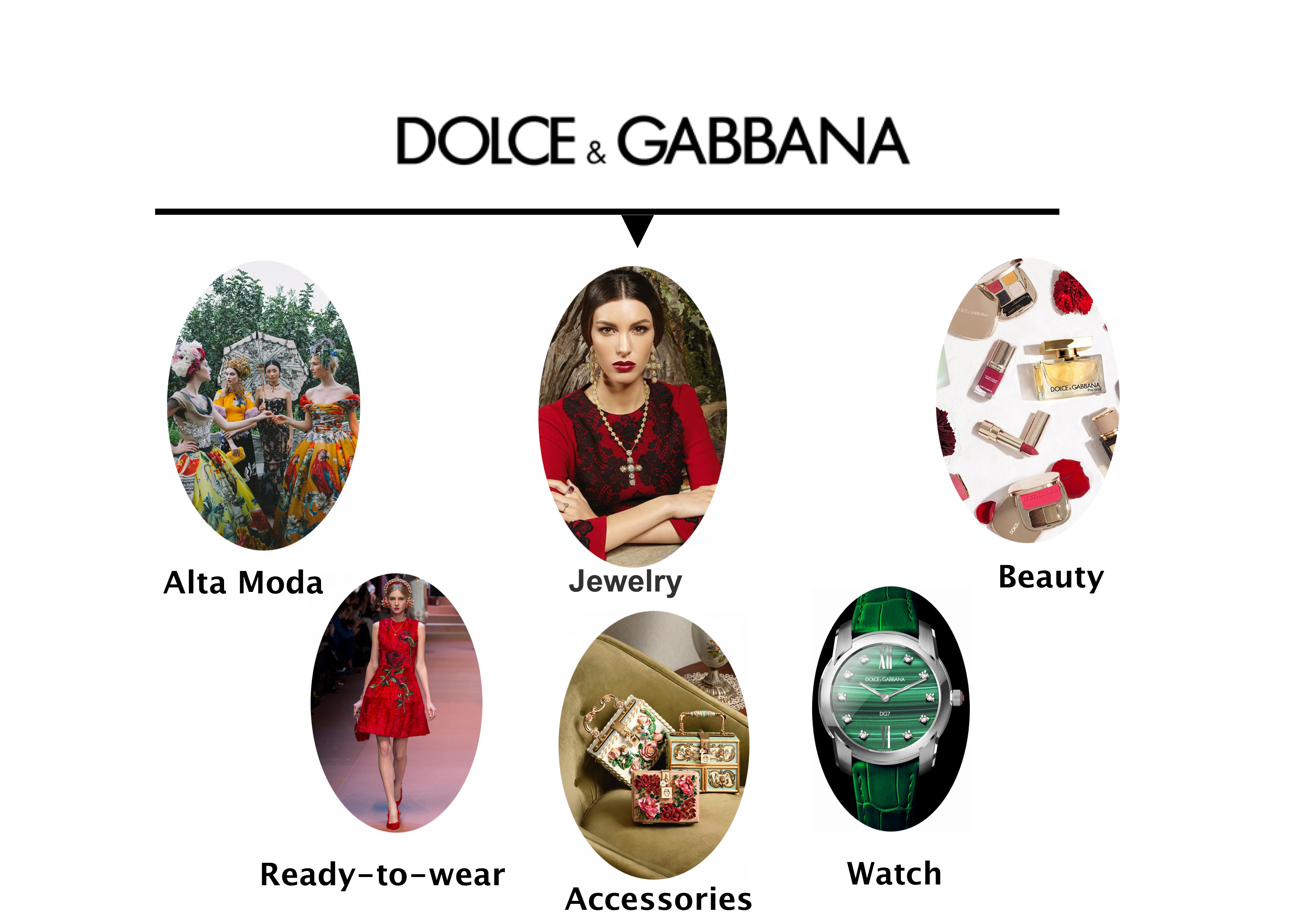 dolce and gabbana brand ambassador