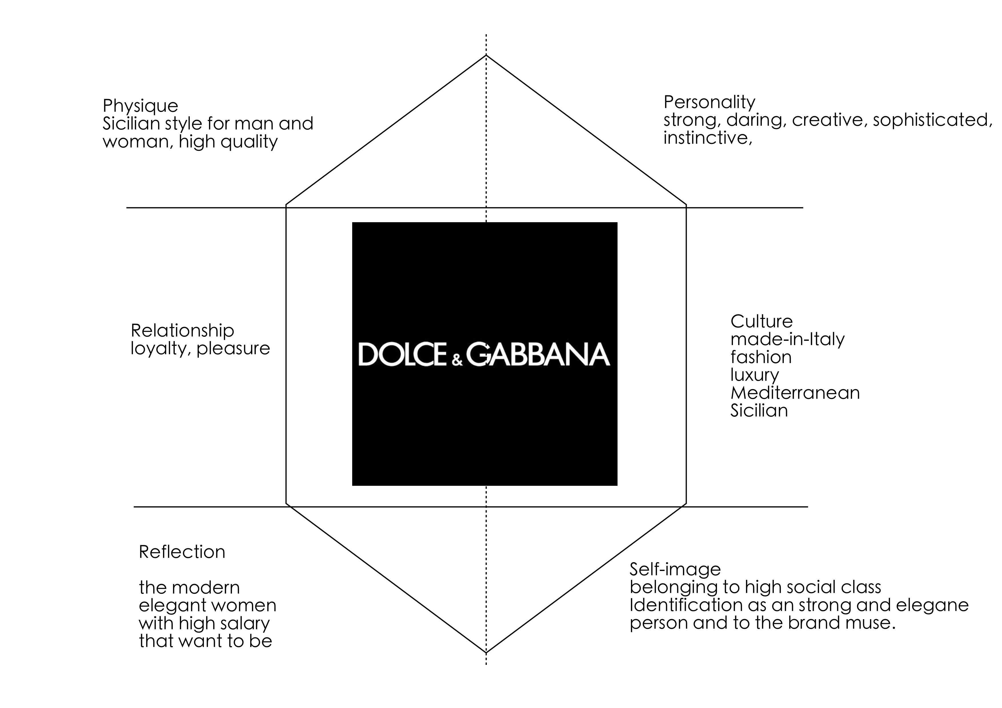dolce and gabbana brand identity
