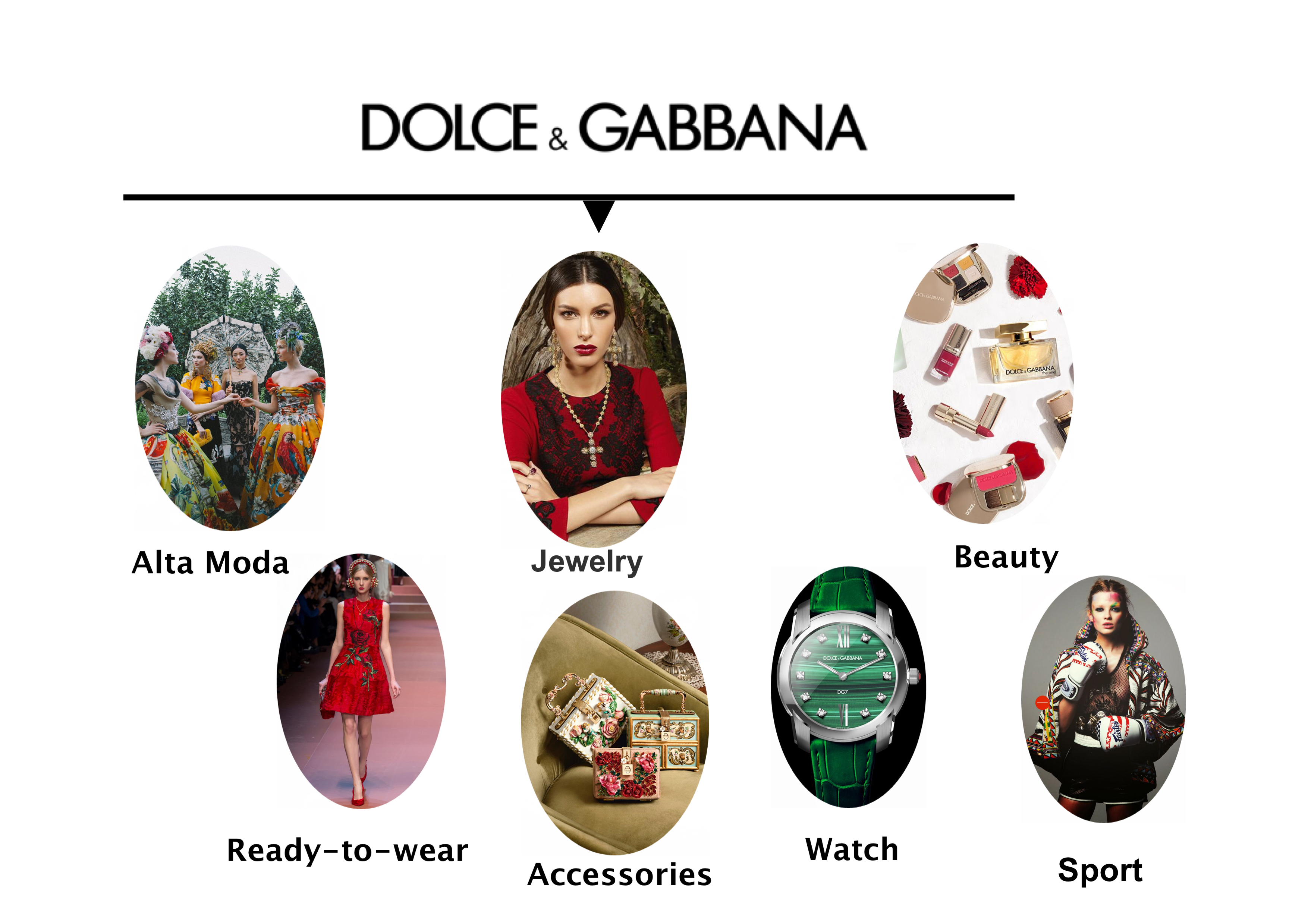 dolce gabbana brand identity